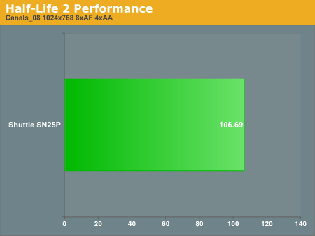 Half-Life 2 Performance